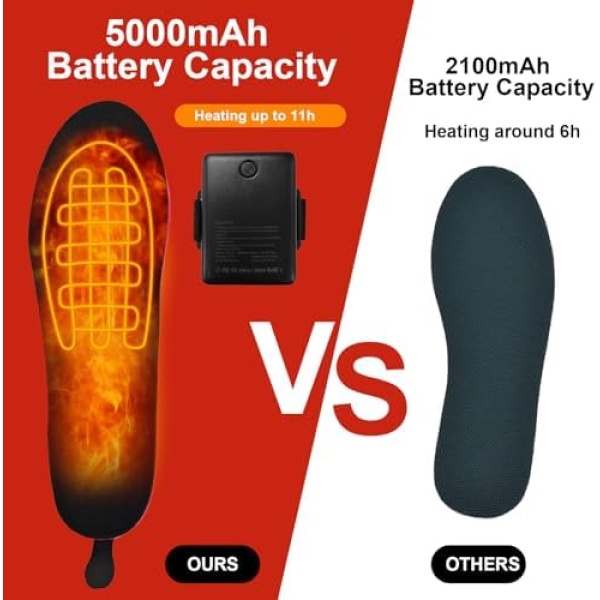 5000mAh Heated Insoles, Rechargeable Foot Warmer with APP Control - Image 4