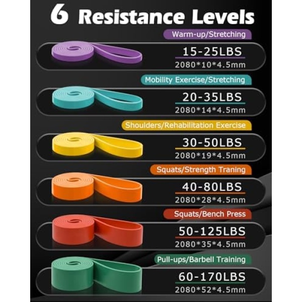 Zacro Resistance Bands Set - 6 Levels Pull Up Bands Set for Men and Women - Image 2