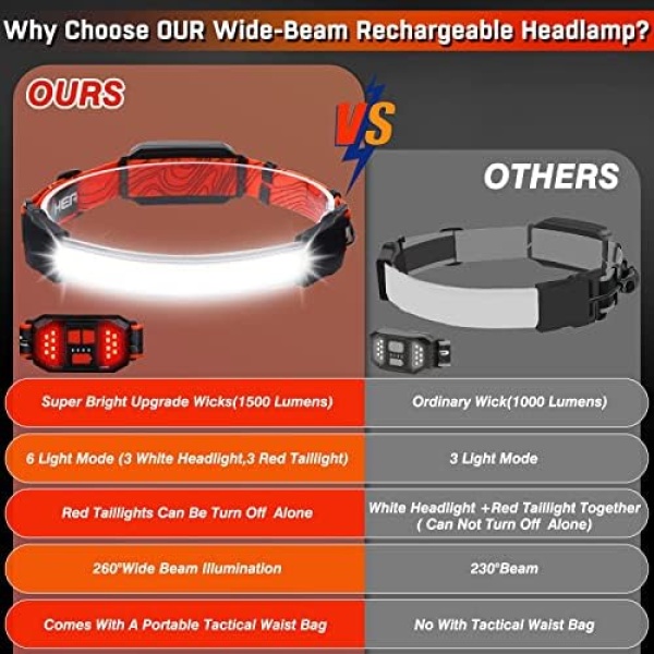 Headlamp Rechargeable 2 Packs,1500 Lumen 6 Modes LED Headlamp - Image 2