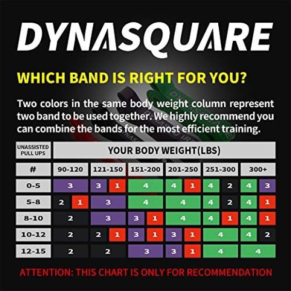 DYNASQUARE Resistance Bands, Pull Up Bands, Heavy Duty Exercise Bands - Image 5