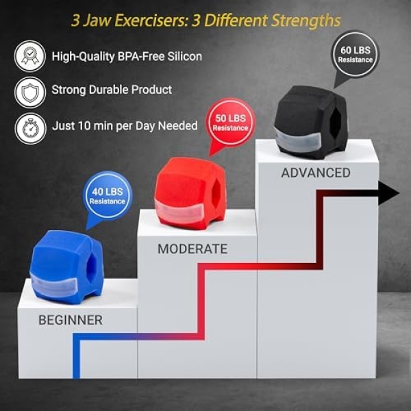 Jawlyne - Jaw Exerciser 3 Pack with 3 Strengths - Jawline Toner & Exerciser - Image 2