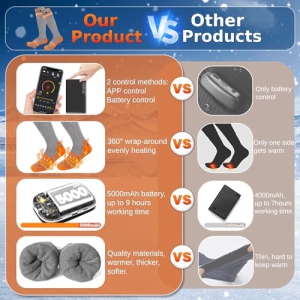 Heated Socks for Women Men APP Control Electric Warmer Socks 5000mAh USB - Image 7